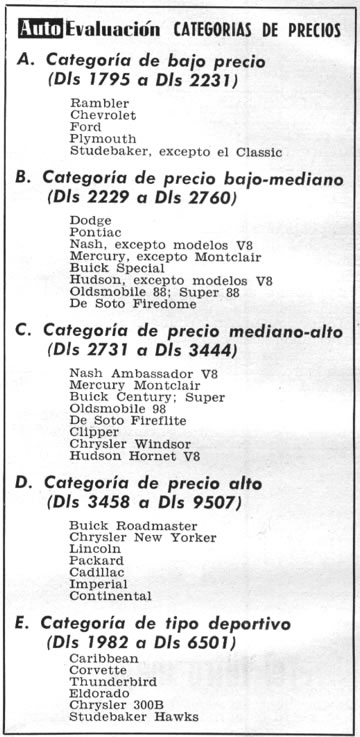 Desfile de los Autos 1956 - Auto Evaluación CATEGORIAS DE PRECIOS