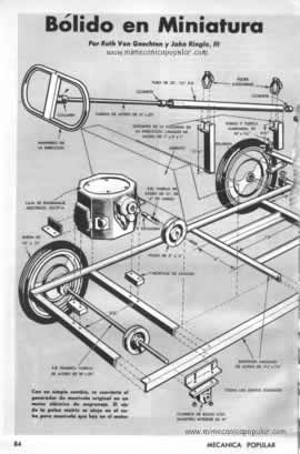 Bólido en Miniatura
