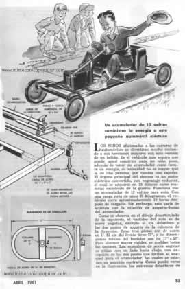 Bólido en Miniatura