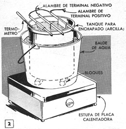 Figura No. 2 - Las soluciones para galvanizar pueden mantenerse a temperatura constante por medio de un ba&ntilde;o de Mar&iacute;a