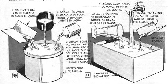 Figura No. 10 y 11 - GALVANOPLASTIA SIN CIANUROS