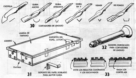 CORTADORES DE LINOLEO -  Construya Esta Prensa Impresora