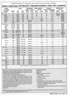 Especificaciones técnicas de los autos Ford - 1974 - 1981