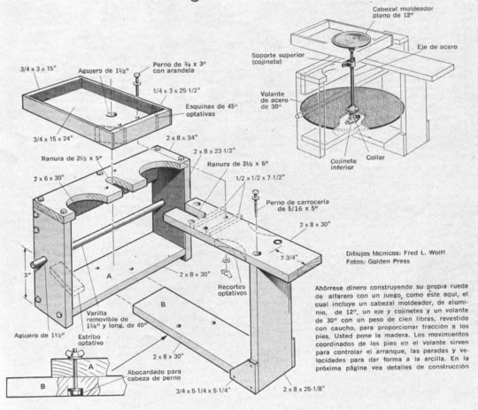 Clic en la imagen para ver más grande y claro -  Construya una MESA DE ALFARERO