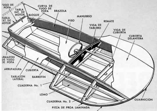 Construya el Relámpago: un veloz bote de bajo costo