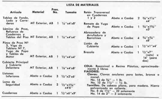 Clic en la imagen para ver más grande y claro - Construya el Relámpago: un veloz bote de bajo costo - Lista de Materiales