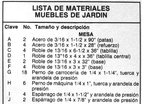 LISTA DE MATERIALES MUEBLES DE JARDIN