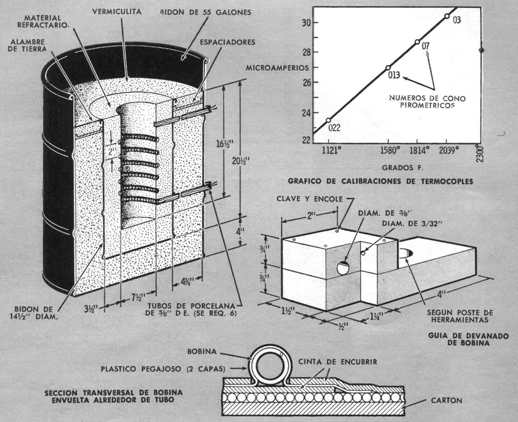 Herramientas: Construya su Propio Horno DE TRATAMIENTO TERMICO - Mi  Mecánica Popular