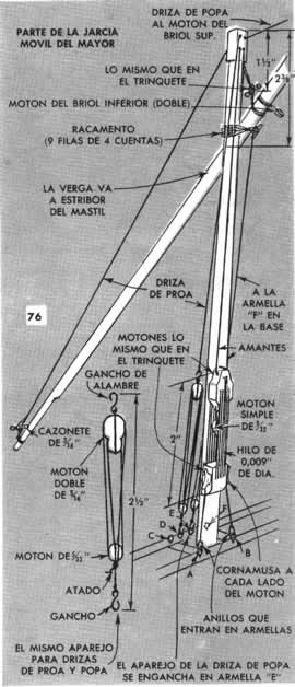 Clic en la imagen para ver más grande y clara - MODELO DEL CHEBEC FRANCES - CONCLUSION