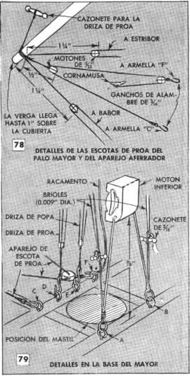 Clic en la imagen para ver más grande y clara - MODELO DEL CHEBEC FRANCES - CONCLUSION