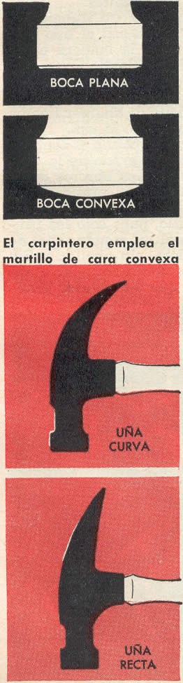 Conozca su MARTILLO