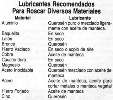 Lubricantes Recomendados Para Roscar Diversos Materiales