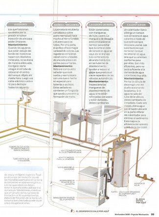 Cómo Funciona Tu Casa: Plomería - Noviembre 2005