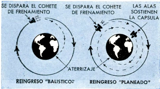 Vigía Espacial - Por el Dr. Dan Q. Posin - Junio 1959